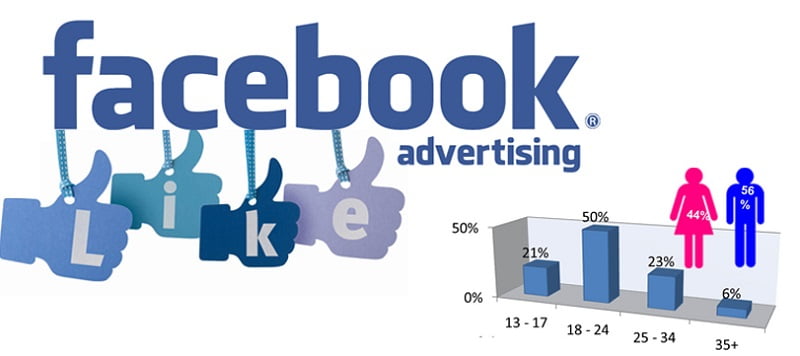 Chạy quảng cáo facebook